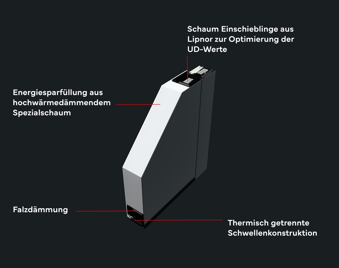 Energieeffizienz_800x634