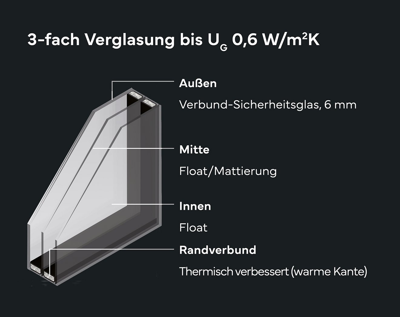 3-fach_Glas_k
