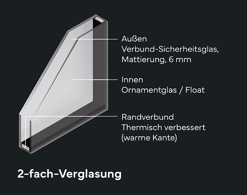 2-fach-Glas_800x634